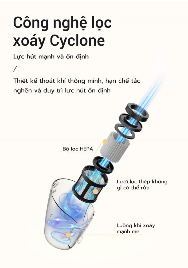 AQUA ASM-Y101(E) - Cốc bụi 0,5 lít và đường lọc cần được xem như một chuỗi