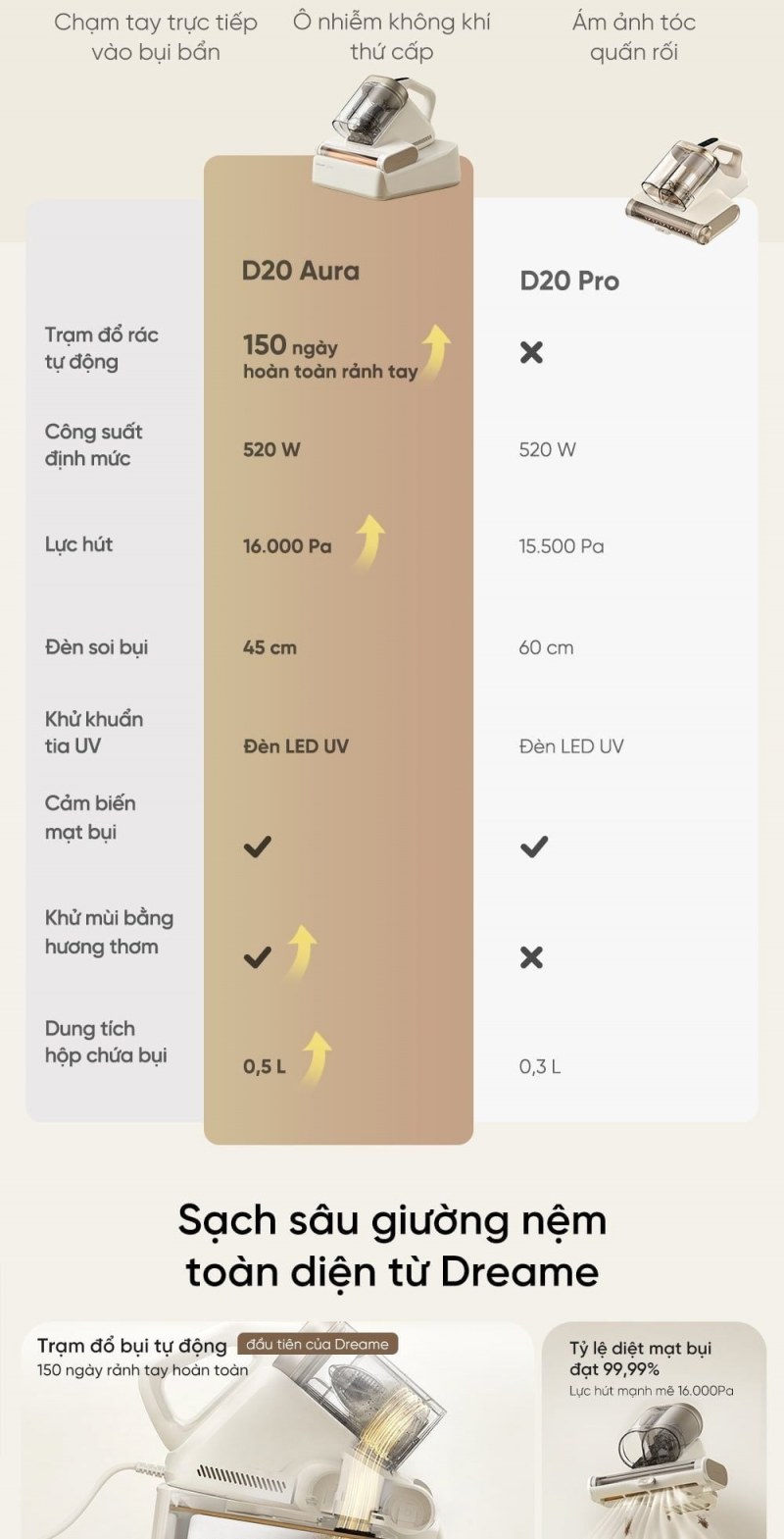 Bảng so sánh chính hãng giữa Dreame D20 Aura và D20 Pro.