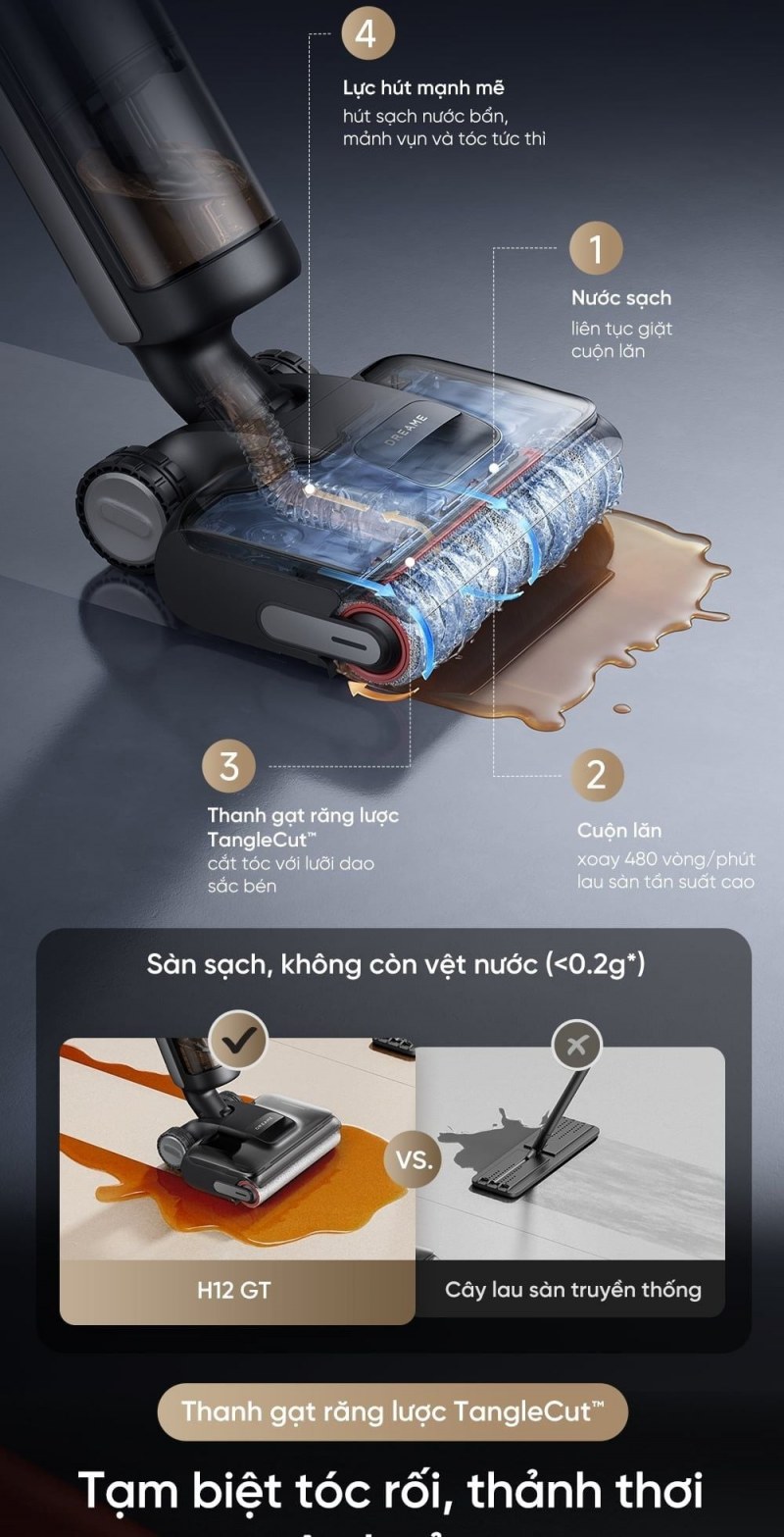 Sơ đồ thanh gạt TangleCut và đường thu nước H12 GT.