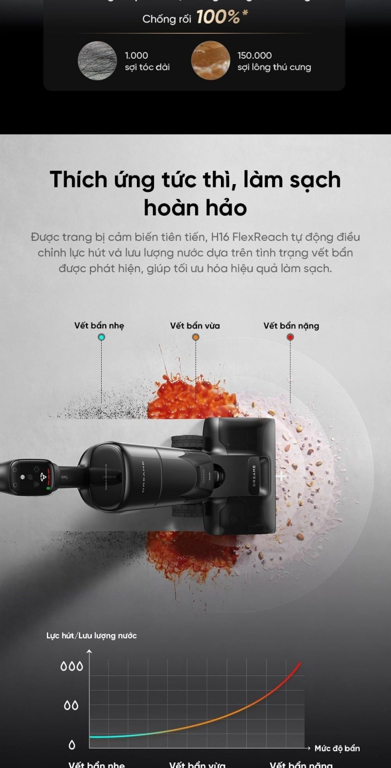 Chế độ Smart của Dreame H16 FlexReach điều chỉnh theo mức bẩn
