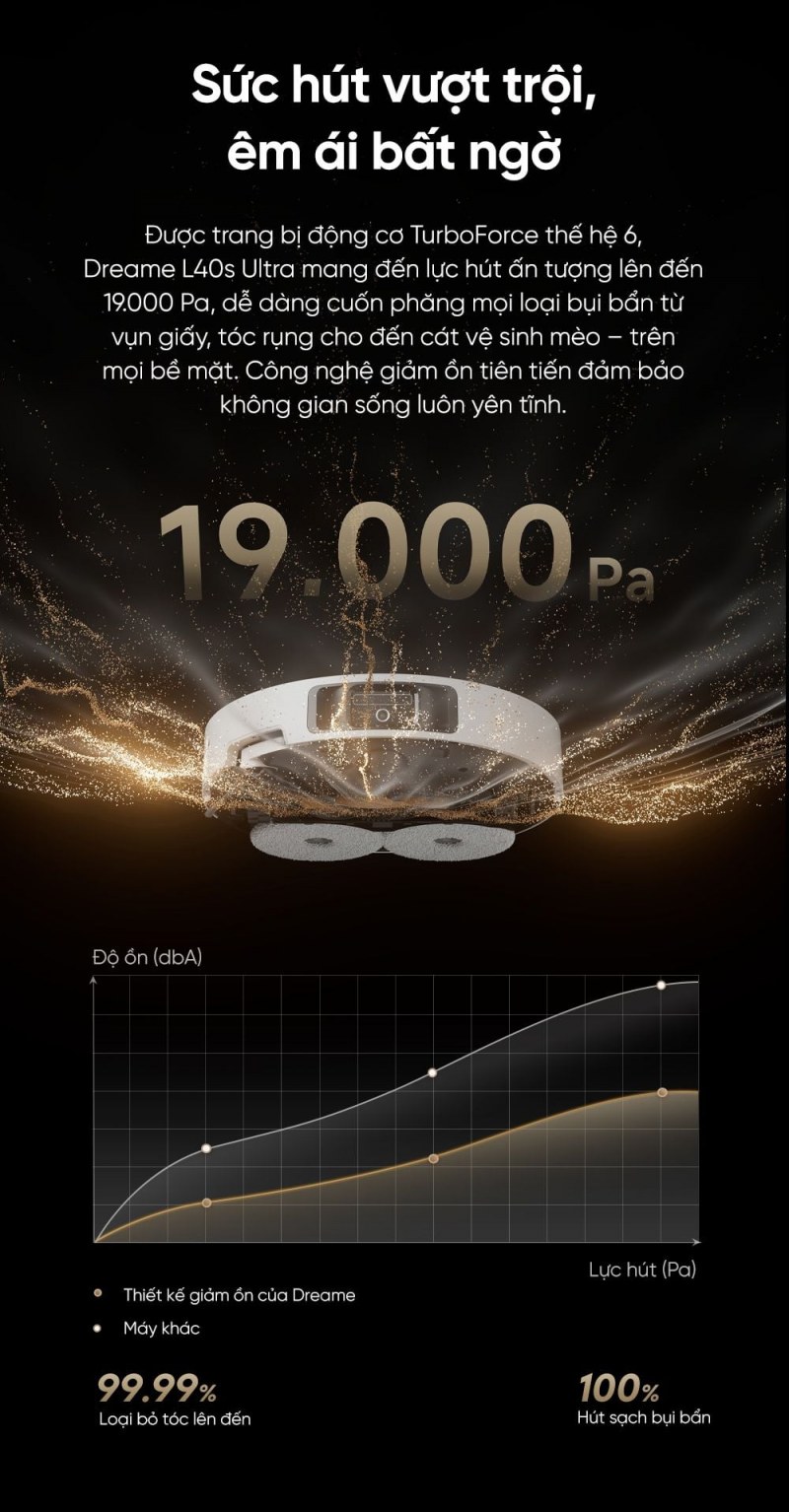 Dreame L40s Ultra minh họa tính năng 3
