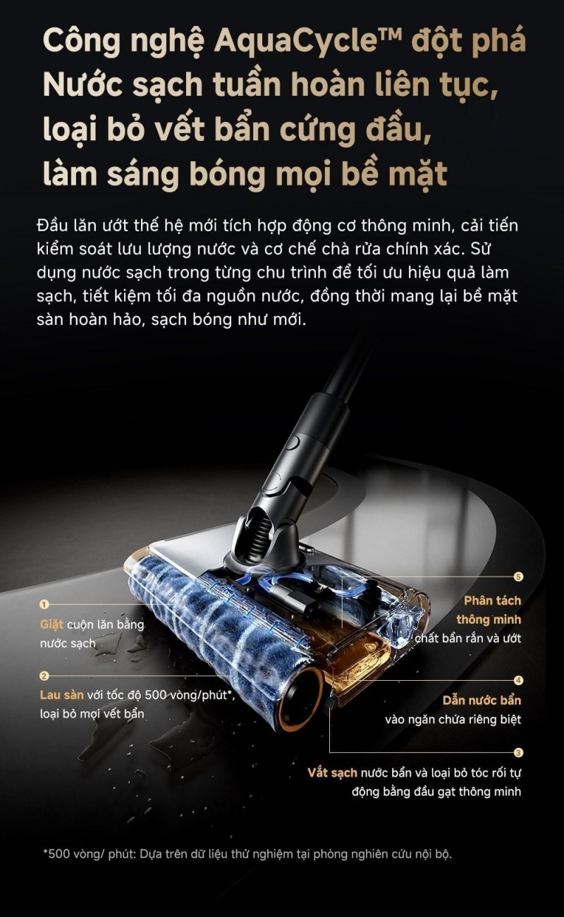 Sơ đồ nước sạch và nước bẩn trong đầu AquaCycle của V18s Aqua.