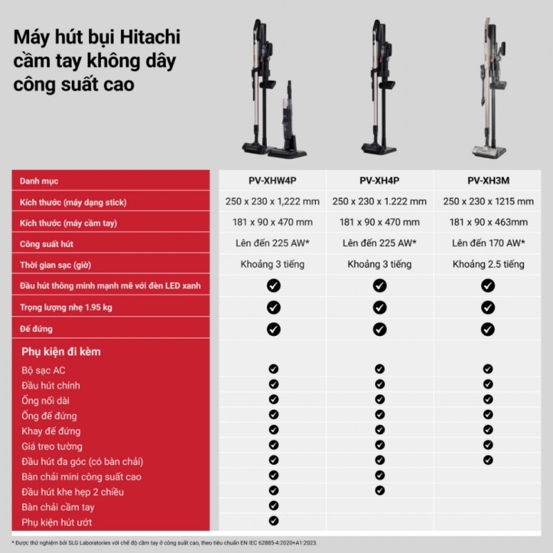 Hitachi PV-XHW4P - Bảng so sánh giúp khóa đúng Hitachi PV-XHW4P
