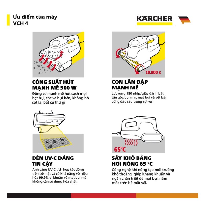 Karcher VCH 4 UVClean - Bốn cơ chế làm sạch hoạt động theo một trình tự