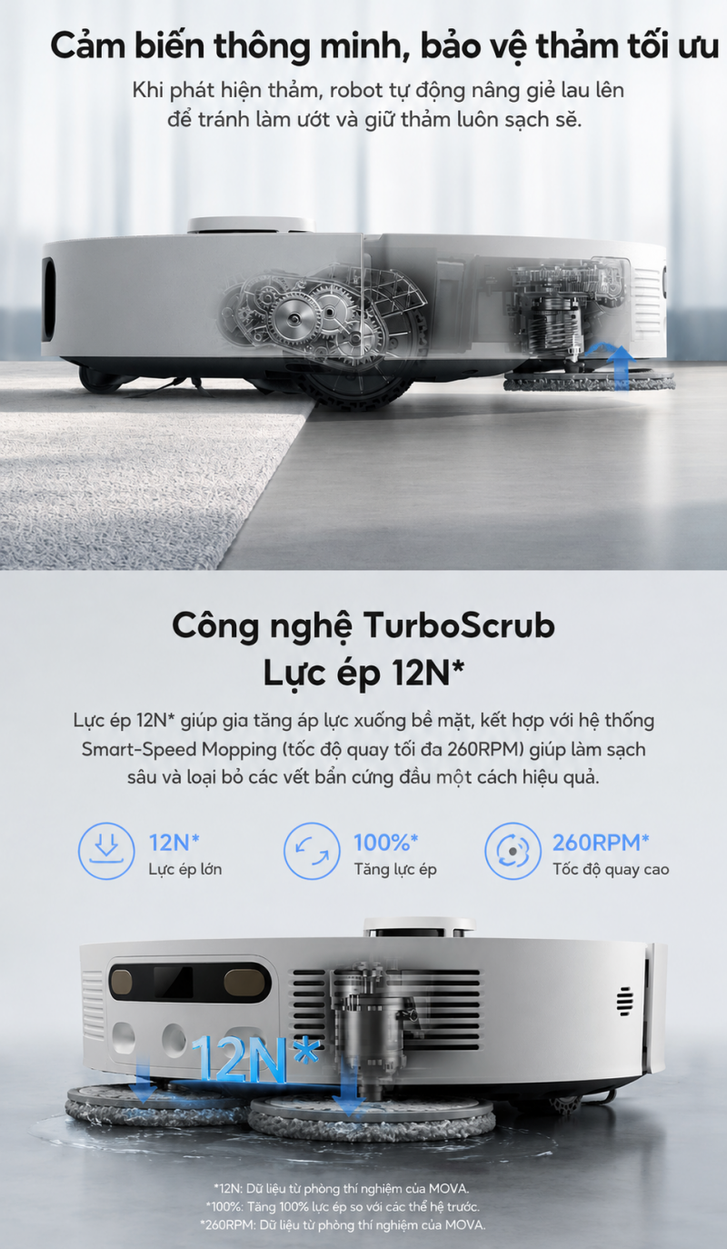 Hệ thống Triple Anti-Tangle trên MOVA E50 Pro Ultra