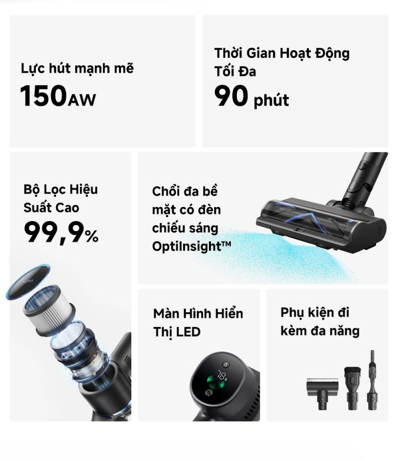 Bảng tính năng S4 Detect với 150 AW và thời gian tối đa 90 phút
