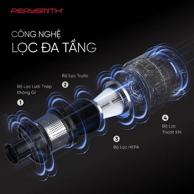 PerySmith K2MAX-II - Hộp 1 lít và bộ lọc quyết định lúc phải dừng
