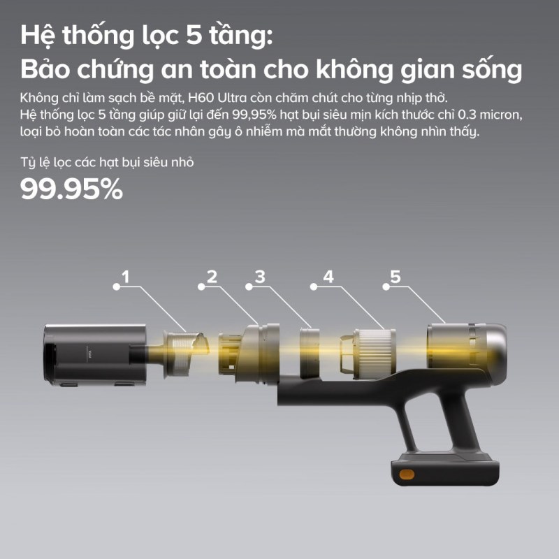 Roborock H60 Ultra - Lọc 5 tầng 99,95% cần được đọc cùng điều kiện 0,3 micron
