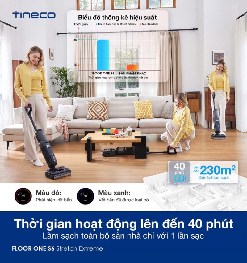 Thời lượng tối đa 40 phút của Tineco S6 Stretch Extreme theo công bố hãng