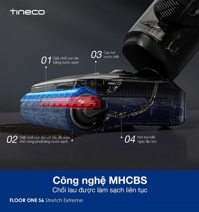 MHCBS giặt con lăn S6 Stretch Extreme liên tục với tốc độ được minh họa 450 vòng mỗi phút