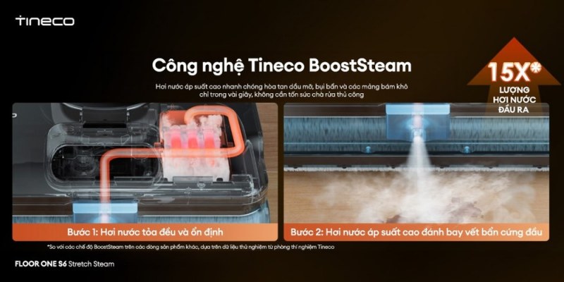 Sơ đồ đường hơi BoostSteam của Tineco S6 Stretch Steam